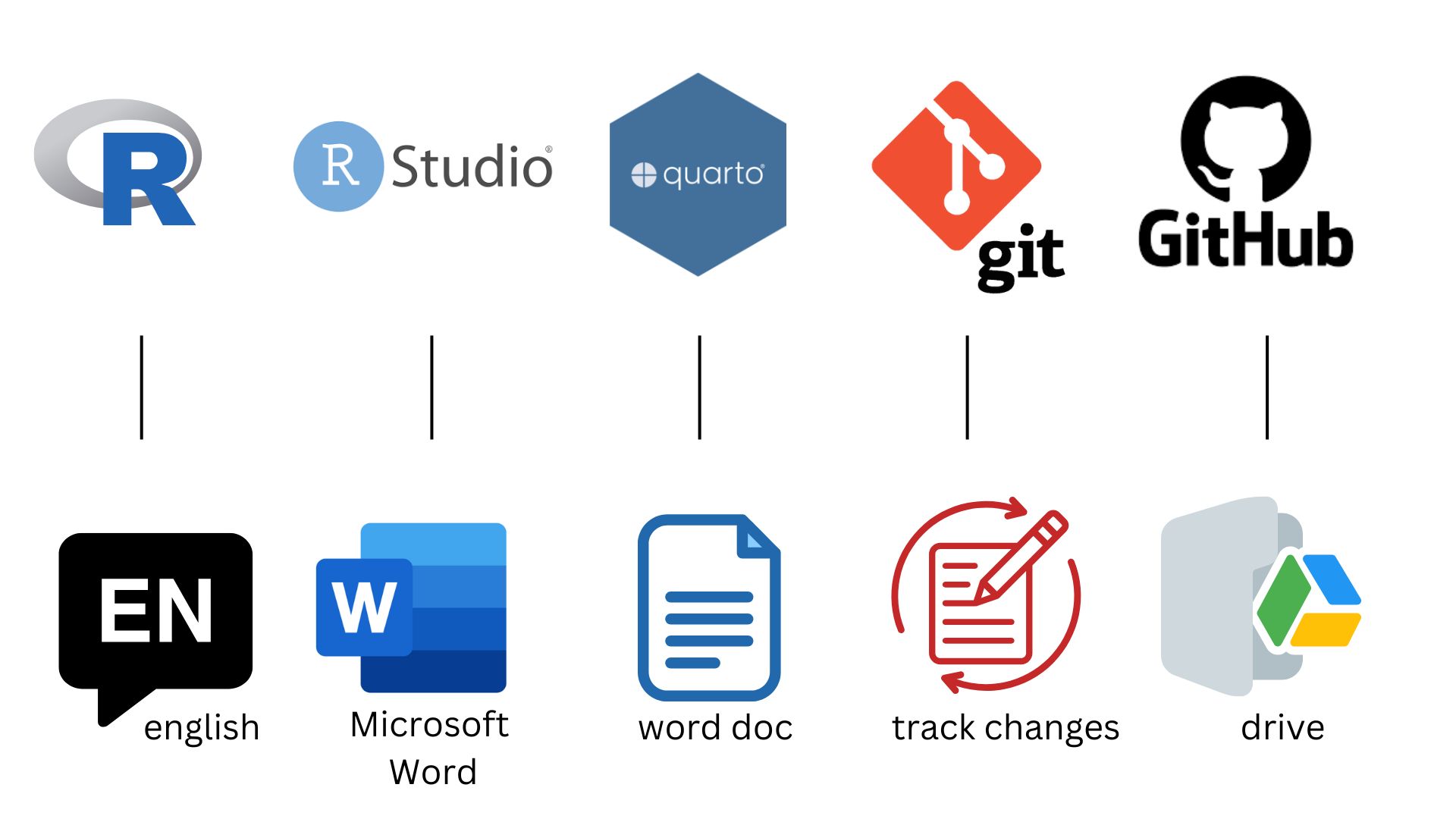 github
